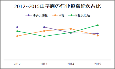 2015年 便宜的海淘物流如何成為吸金創業風口